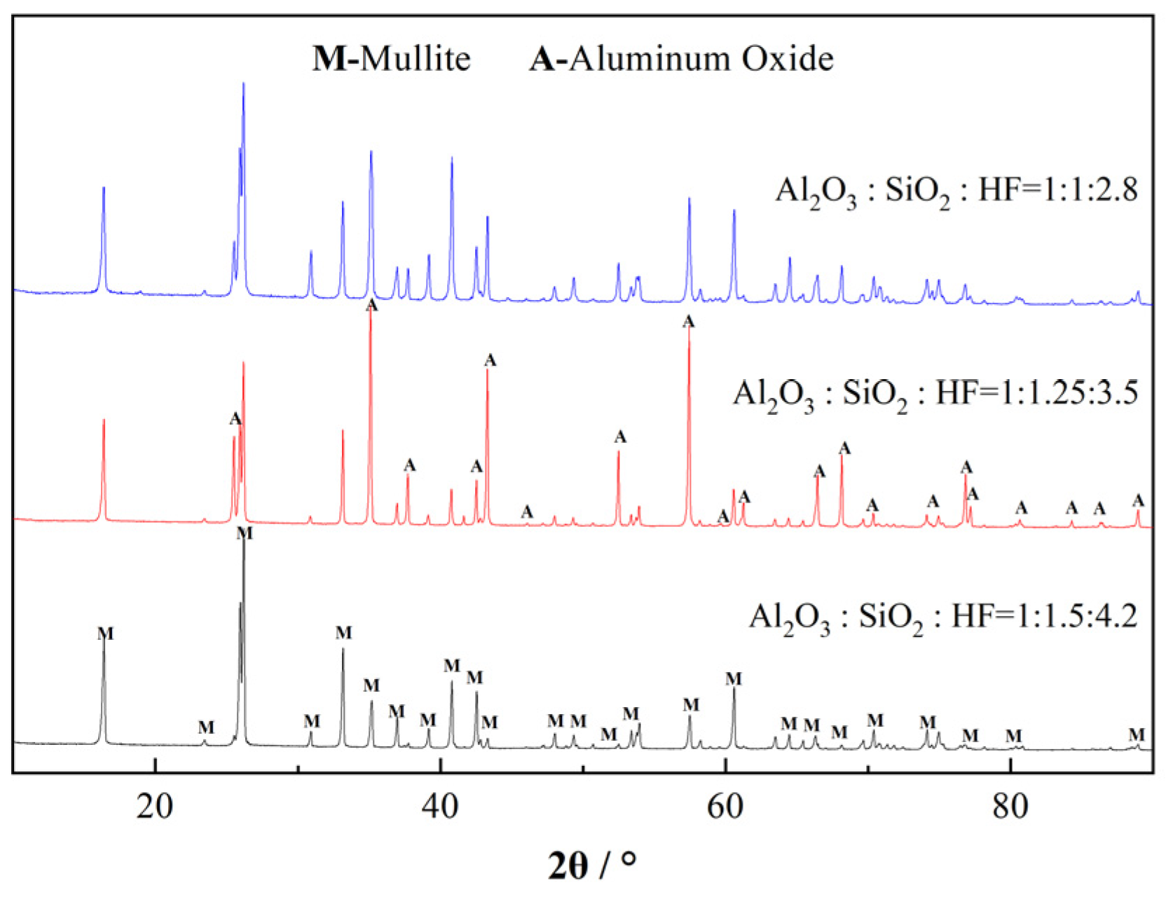Materials 19 02065 g006