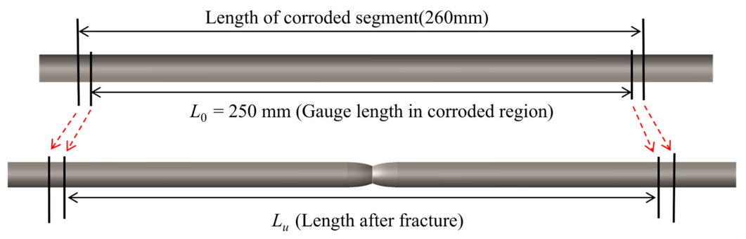 Materials 19 02099 g010