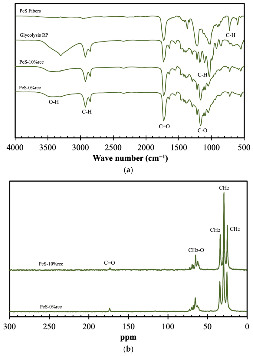 Materials 19 02100 g006a Materials 19 02100 g006a