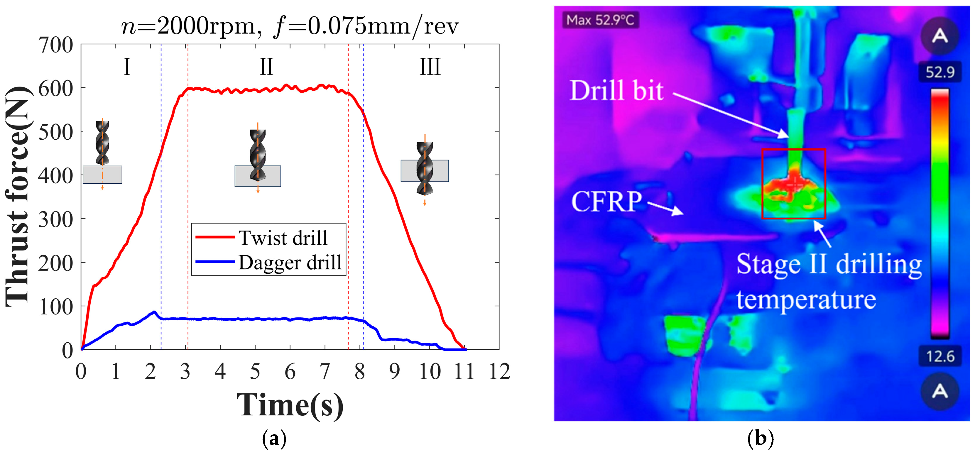 Cfrp Reverse Thrust An Integrated Method for CFRP Drilling Quality Prediction and Multi ...