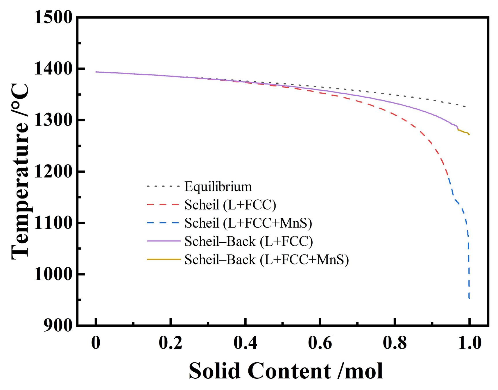 Materials 19 02109 g001