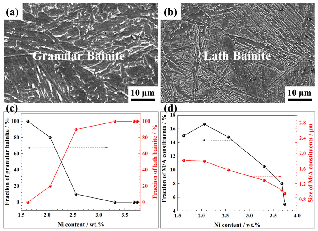 Materials 19 02162 g005