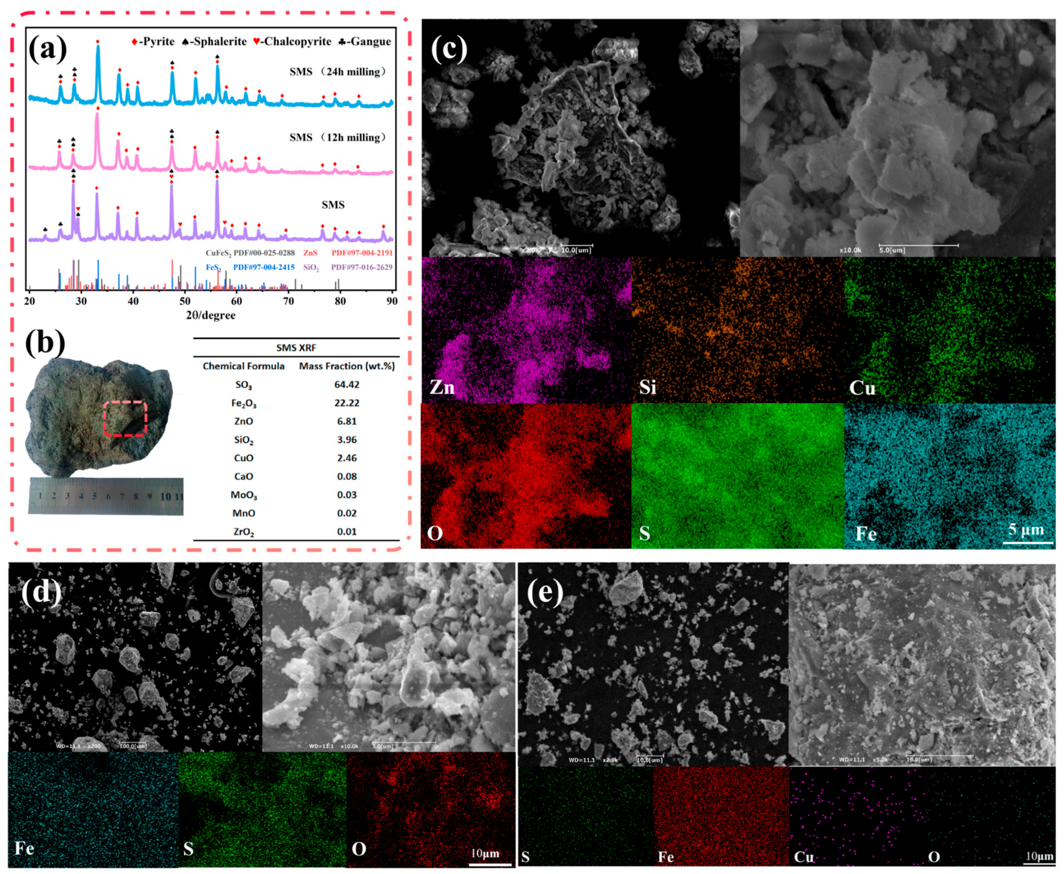 Materials 19 02199 g002
