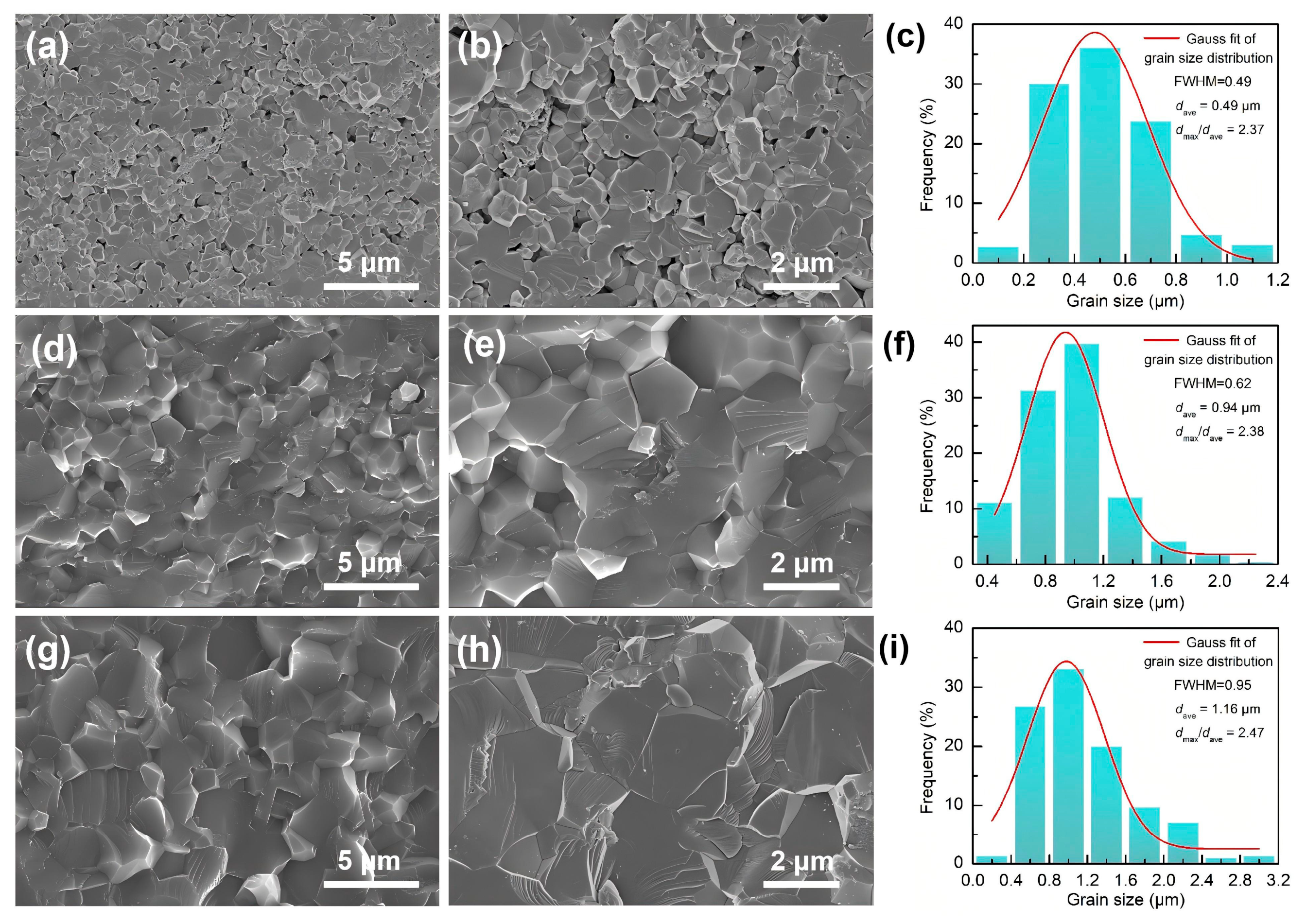 Materials 19 02263 g005