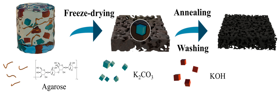 Materials 19 02298 g001
