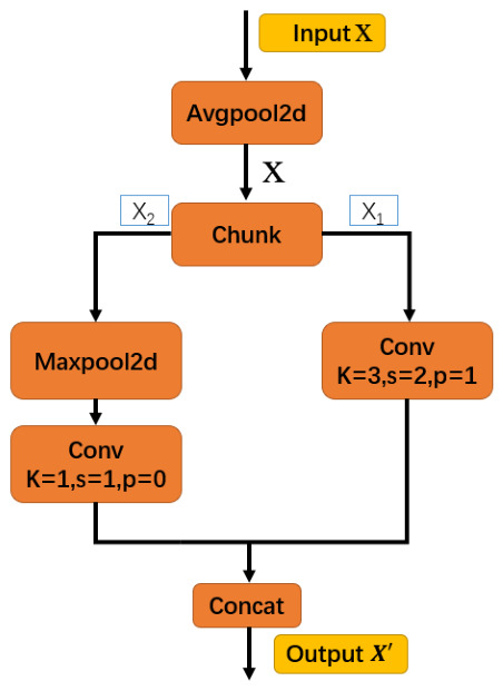 ASW-YOLO: Lightweight Gear Defect Detection with Improved YOLOv8n