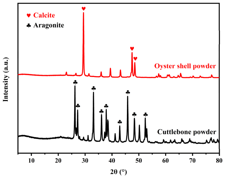 Materials 19 02410 g003