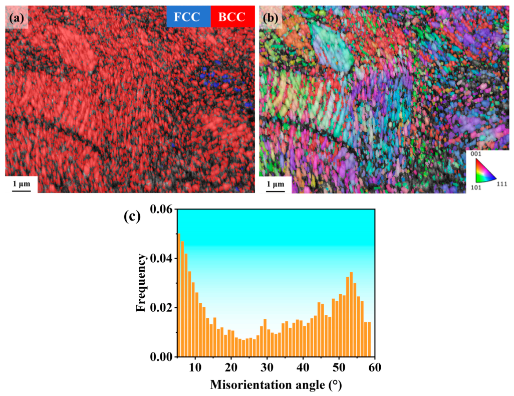 Materials 19 02412 g007