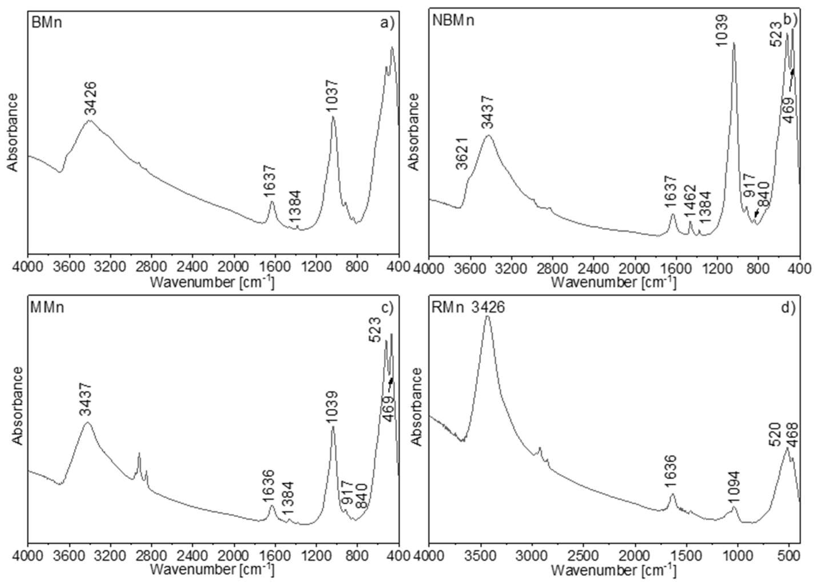 Materials 19 02416 g006
