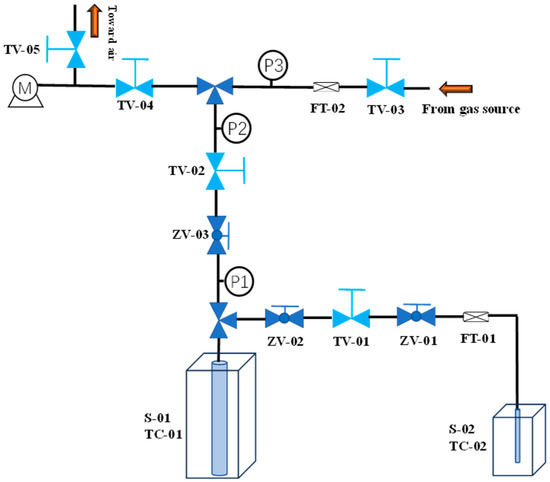 Utilization of Robust Zr-Based Metal–Organic Framework for