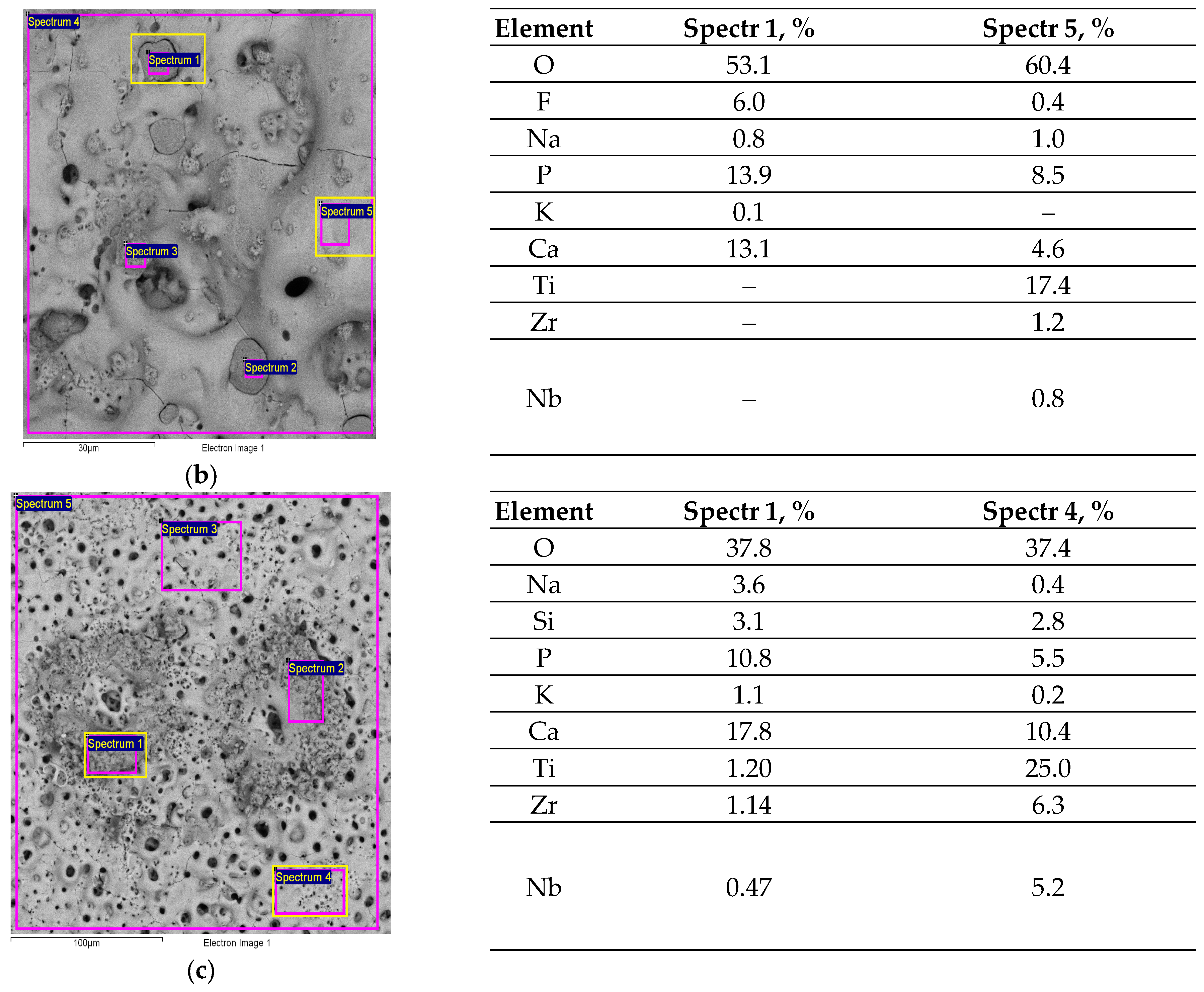 Materials 19 02534 g003b
