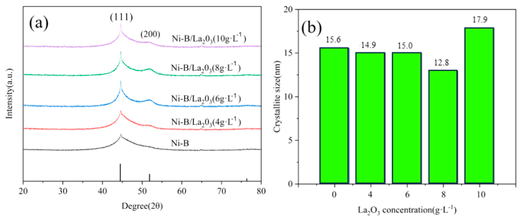 Materials 19 02566 g004