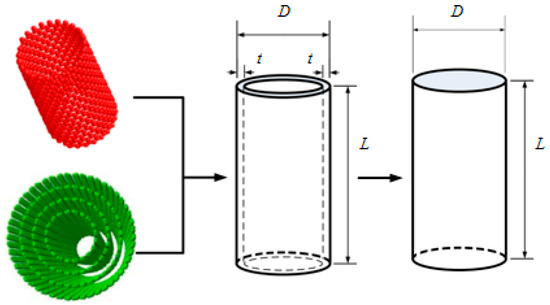 Effective Elastic Modulus and Strengthening Mechanisms of CNT