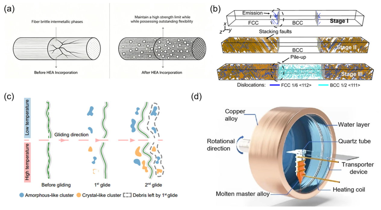 High-Entropy Alloys: A Review of Emerging Sensing Materials for
