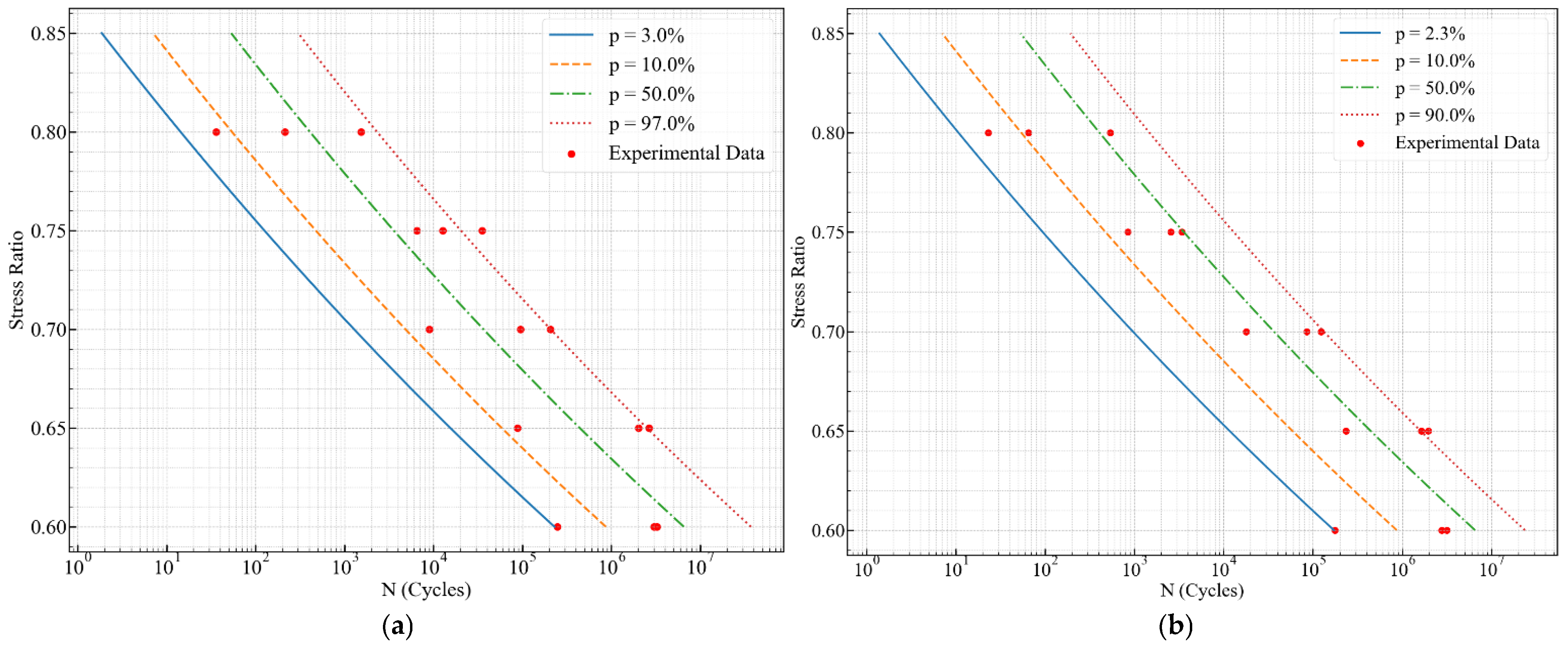 A Probabilistic Model of Fatigue Life at the Interface of CRTS II Slab ...