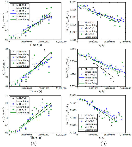 A Novel Test Method for Chloride Permeability of Ordinary Portland ...