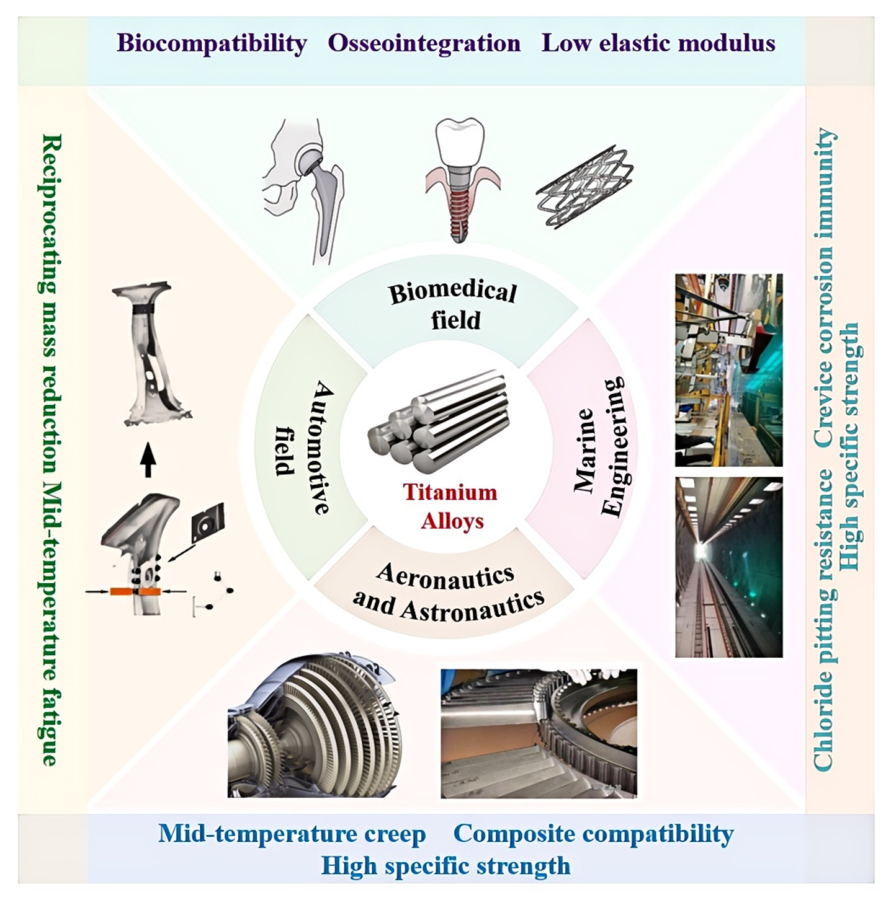 Microstructural Evolution and Competing Deformation Mechanisms in