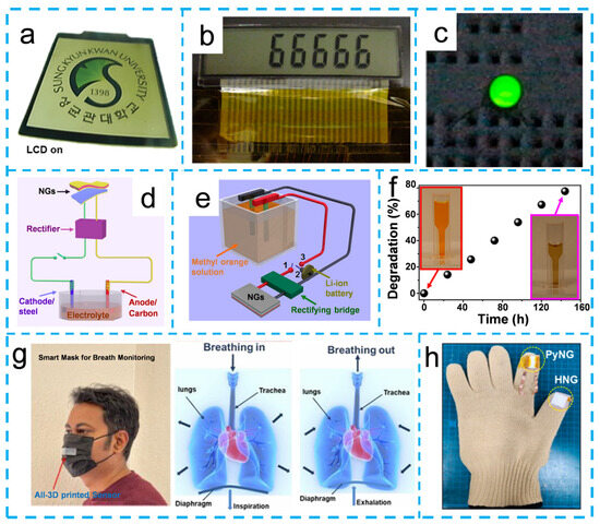 Research Progress of Pyroelectric Nanogenerator and Its Hybrid
