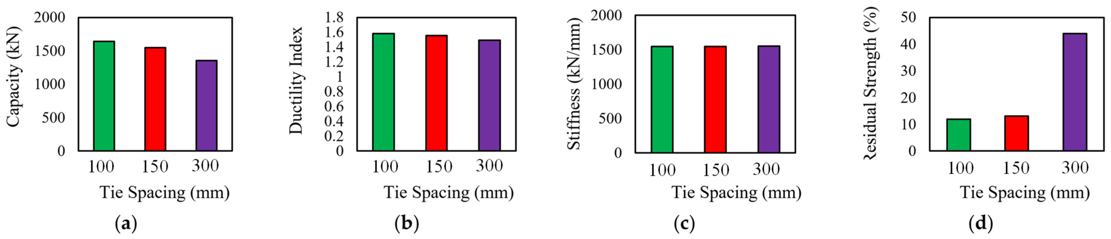 Materials 19 02865 g015