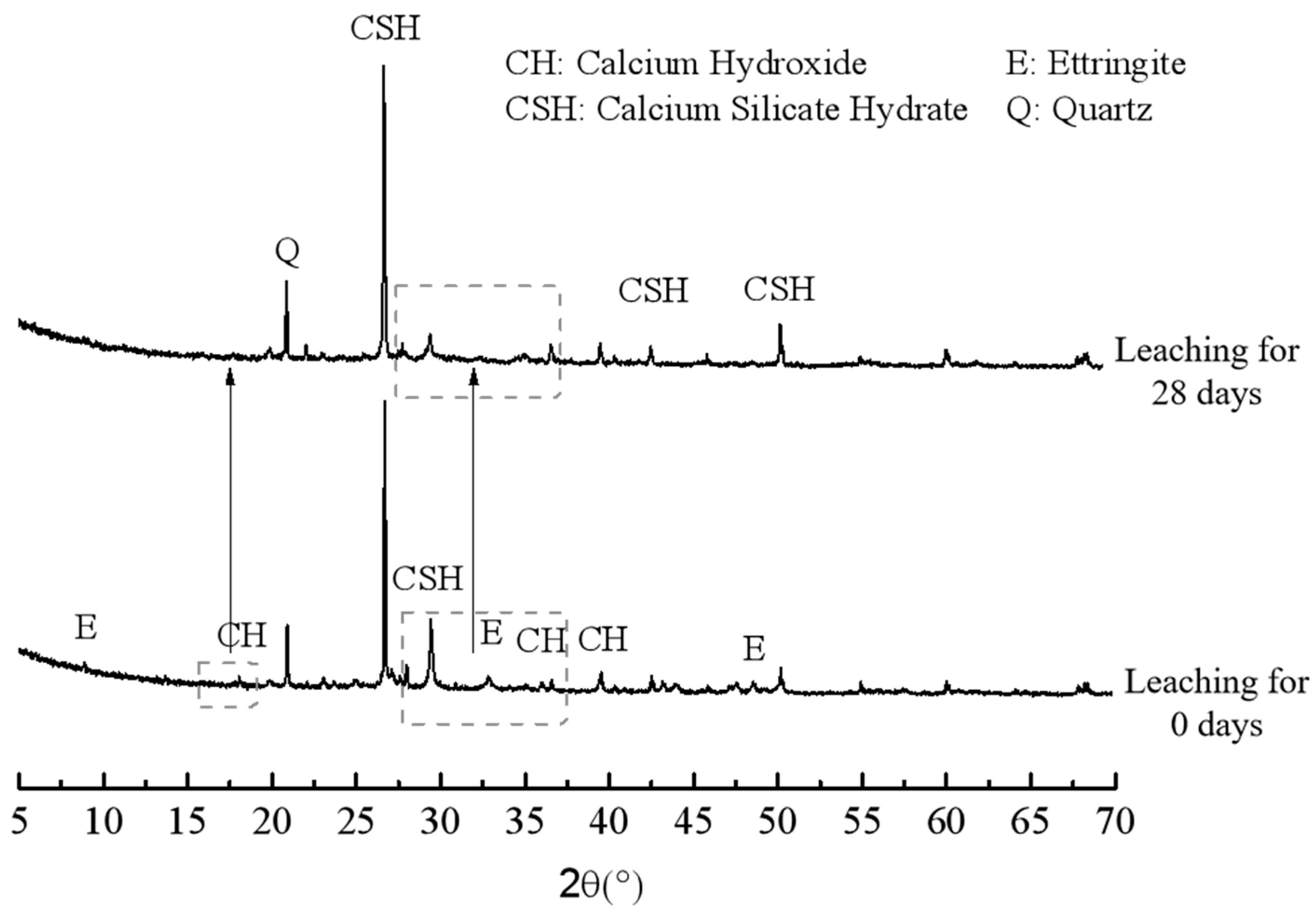Materials 19 02937 g002 Materials 19 02937 g002