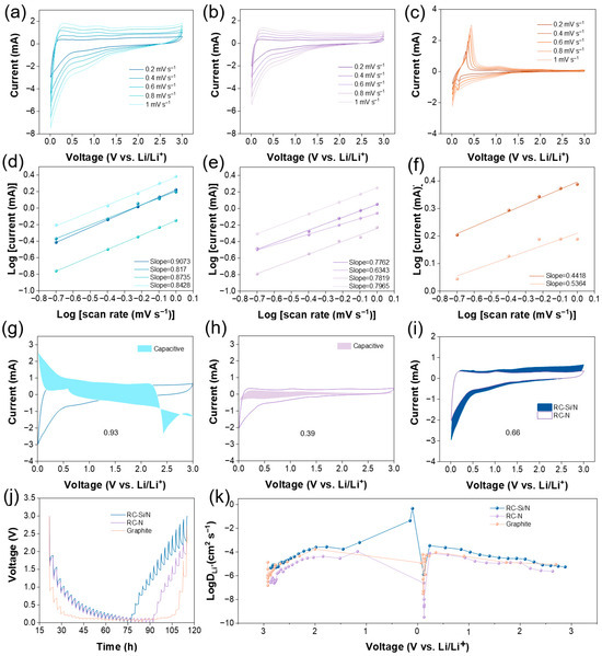 Natural Si/N Co-Doped Porous Biomass Carbon Micron-Tubes as High