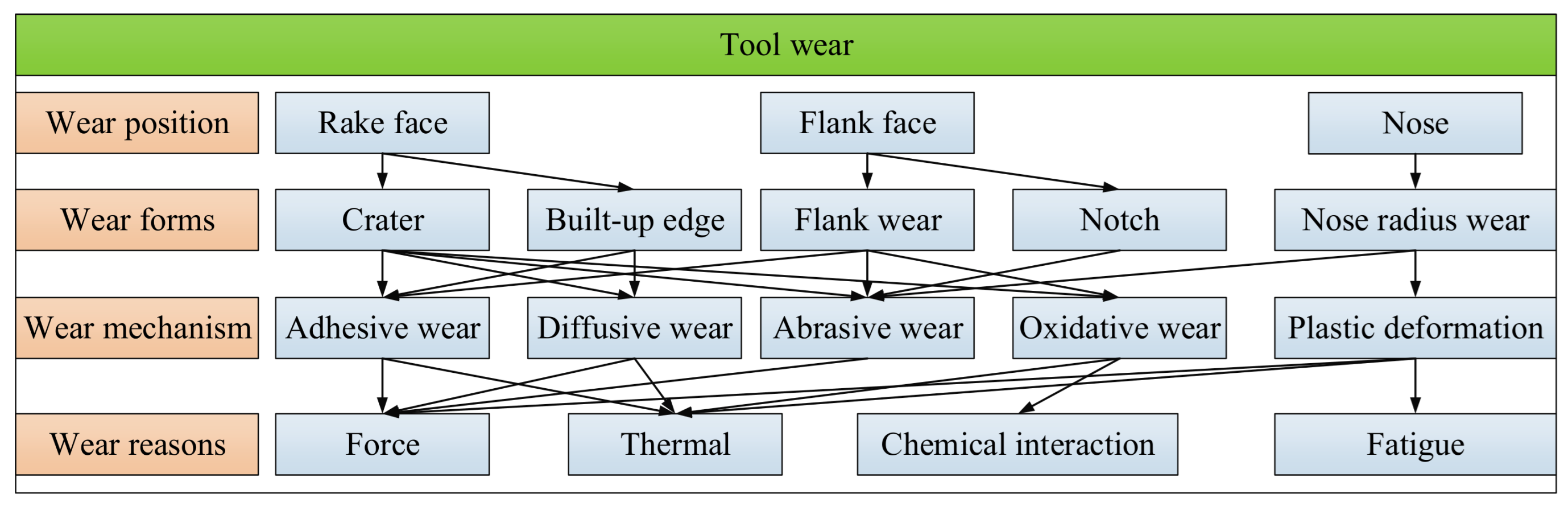 Materials 19 02960 g006