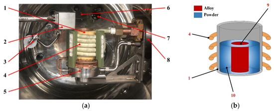 Melting Behavior and Phase Transition Characteristics of