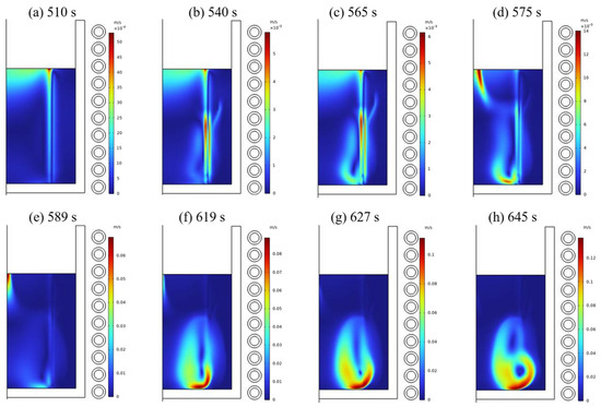 Melting Behavior and Phase Transition Characteristics of