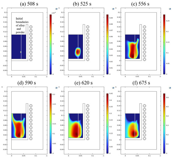 Melting Behavior and Phase Transition Characteristics of