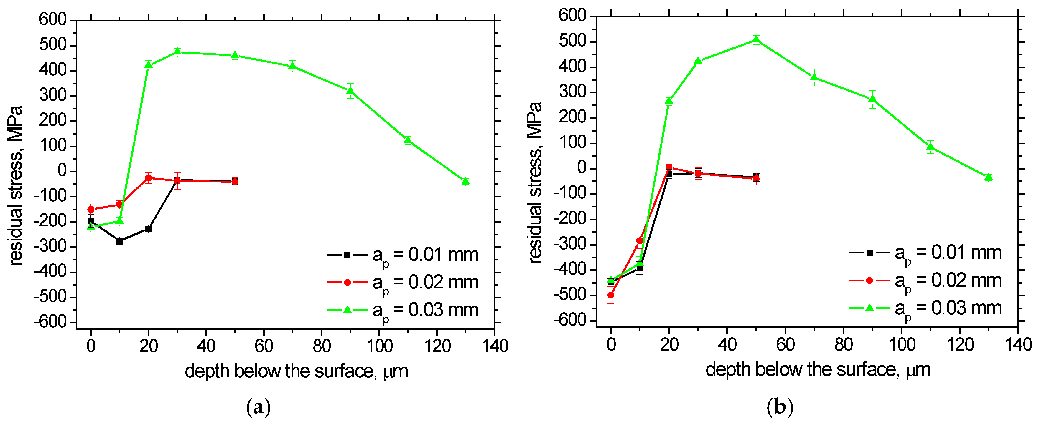 Materials 19 03135 g004
