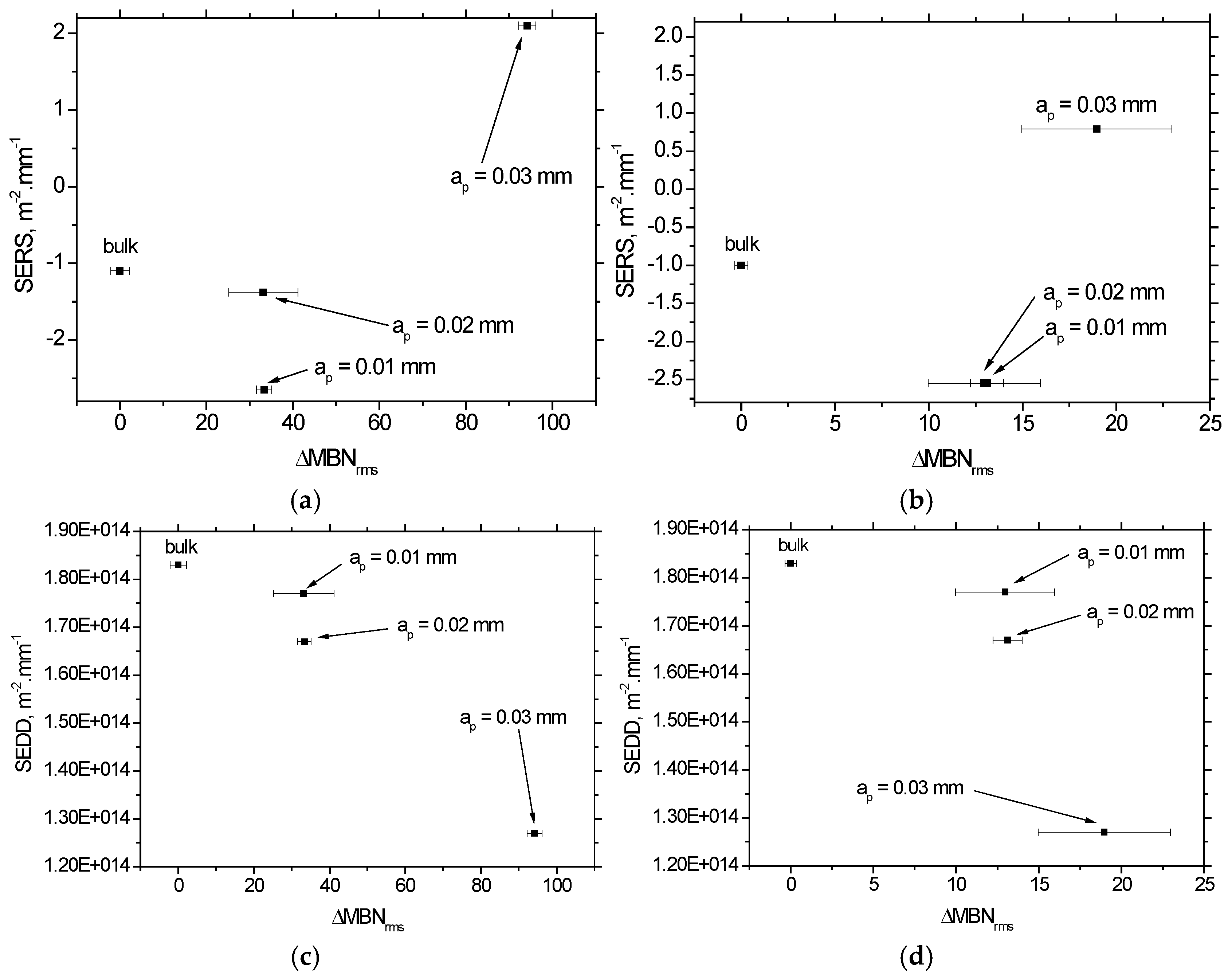 Materials 19 03135 g007