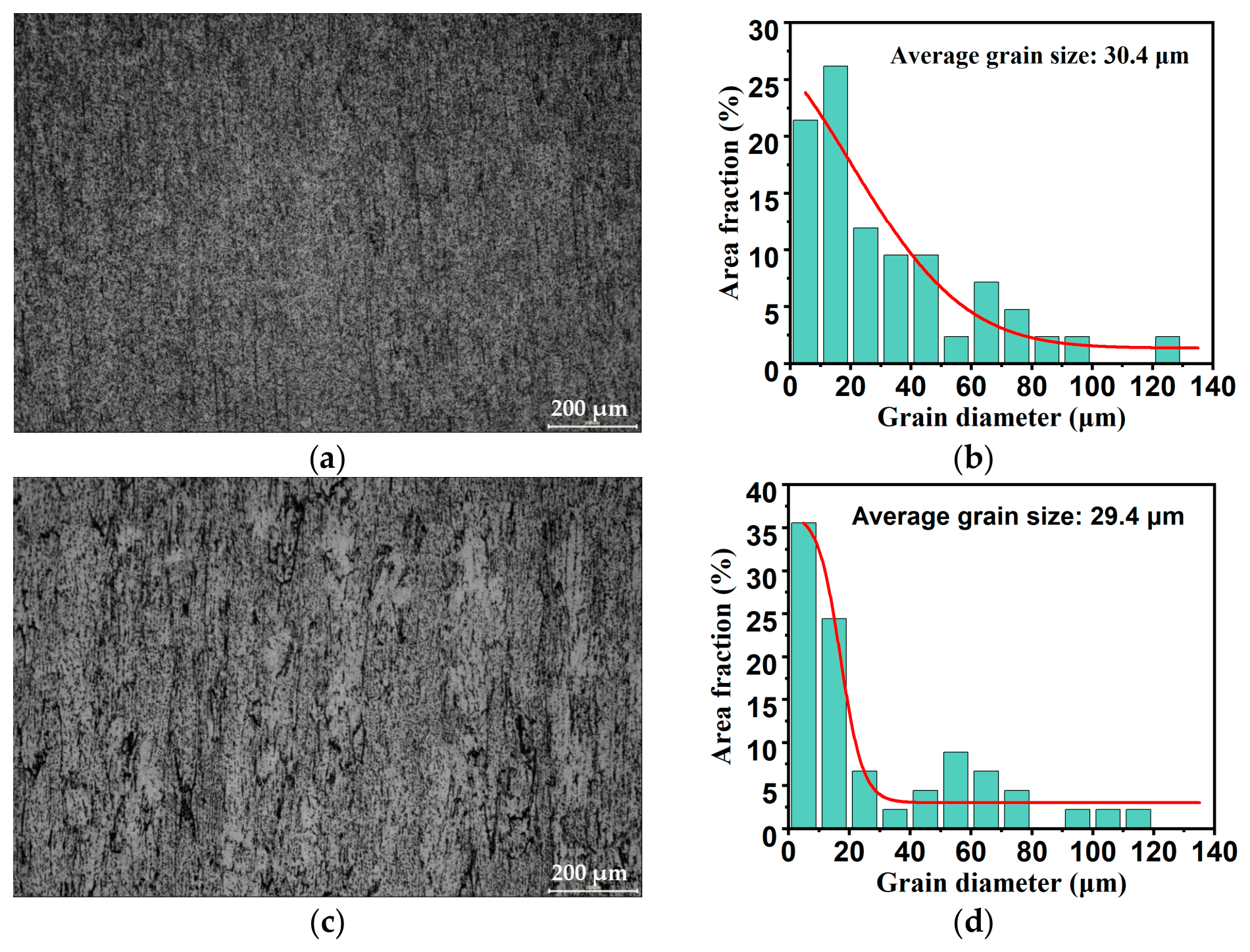 Materials 19 03152 g010a