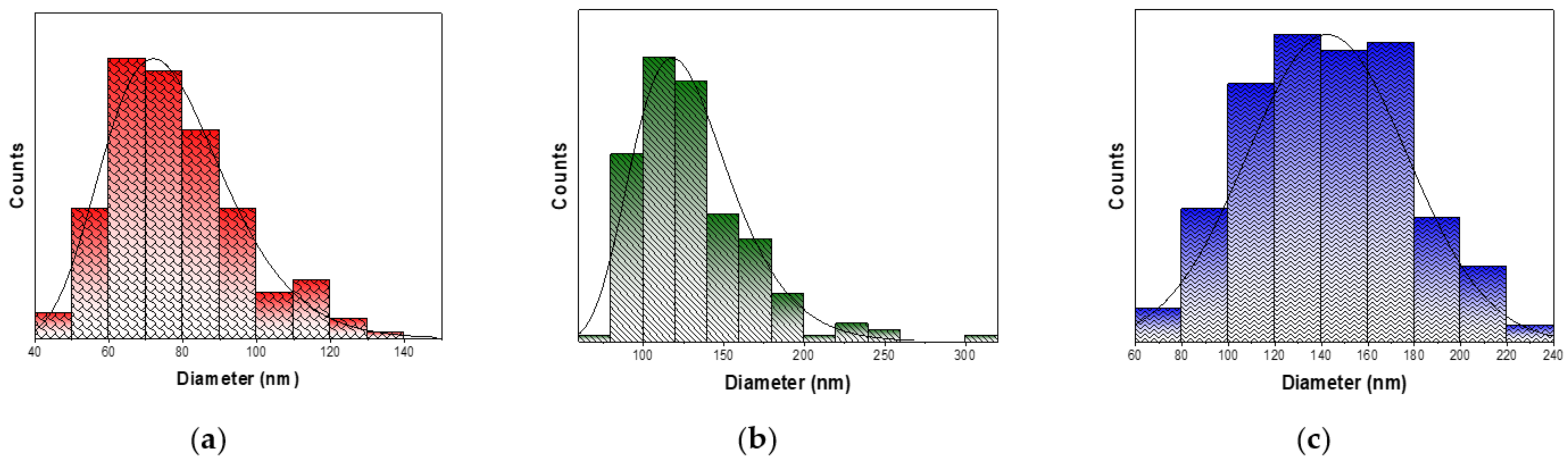 Materials 19 03243 g003