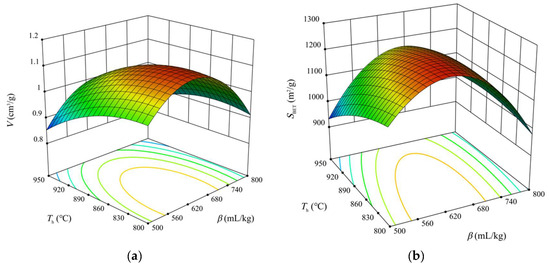 In Situ Fe-Doped Hierarchically Porous Carbon Derived from