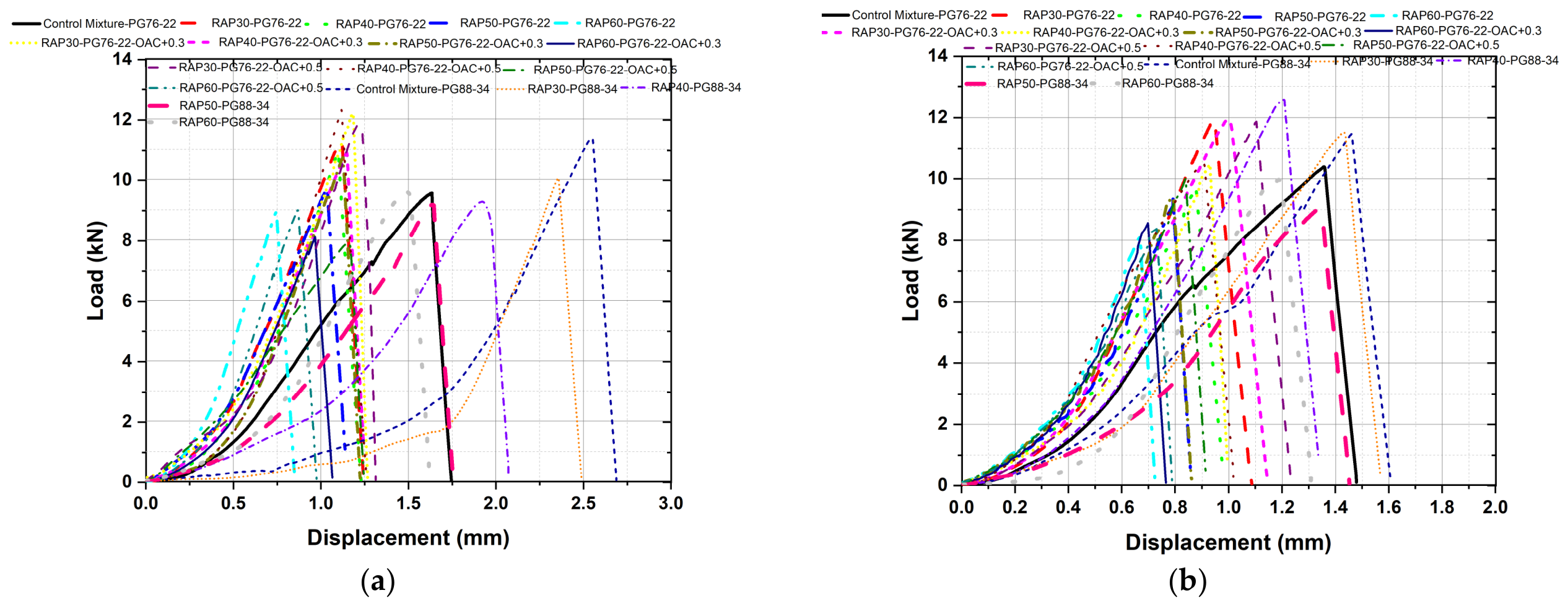 Materials 19 03344 g004