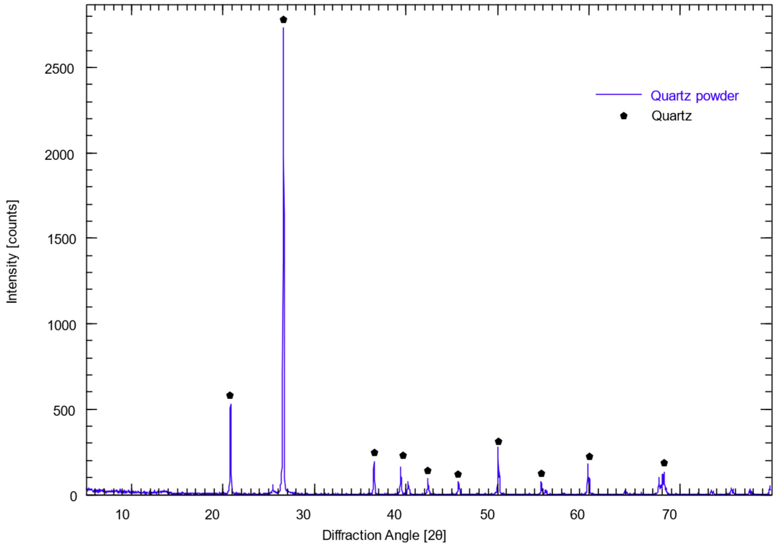 Materials 19 03804 g003
