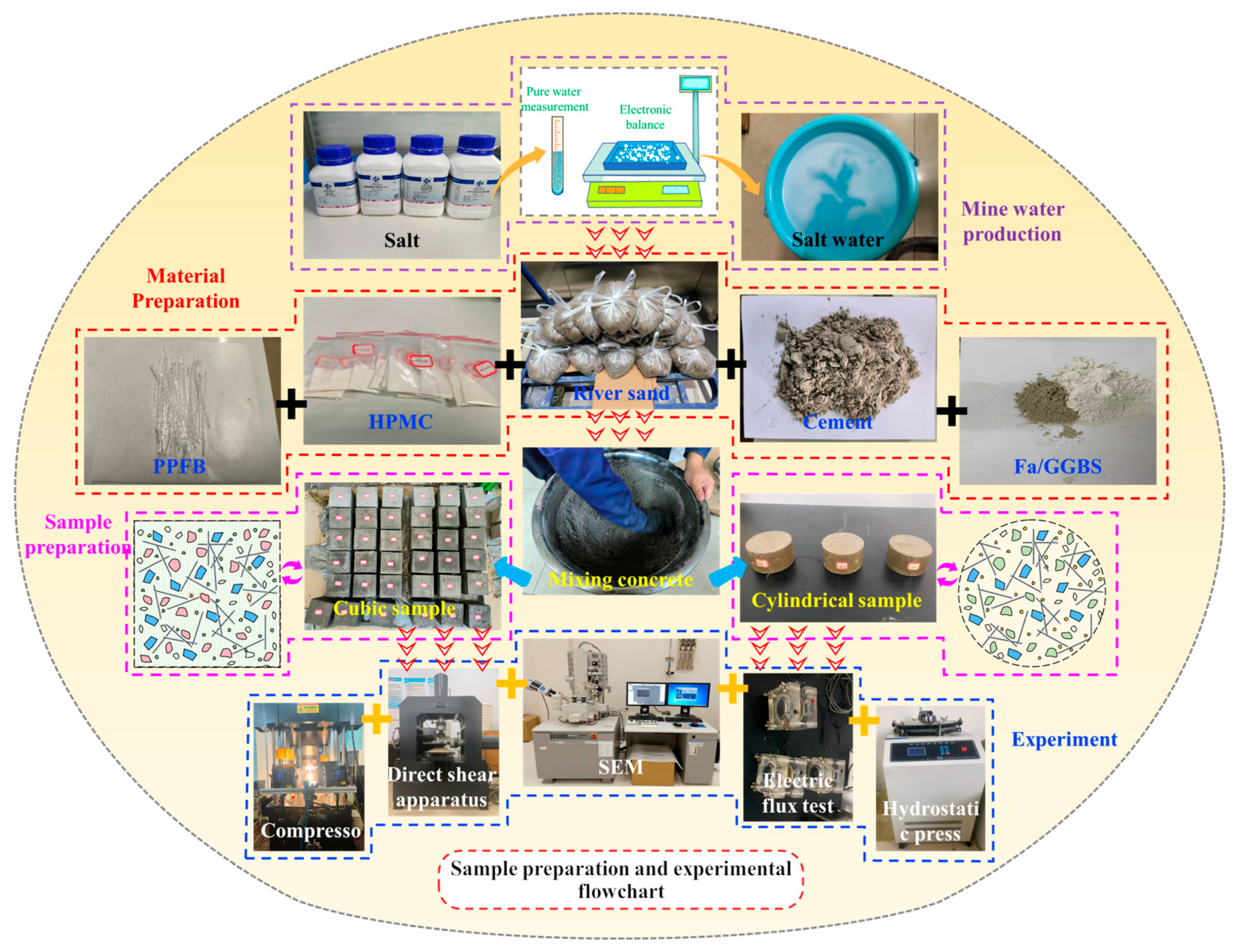 Materials 19 03895 g002