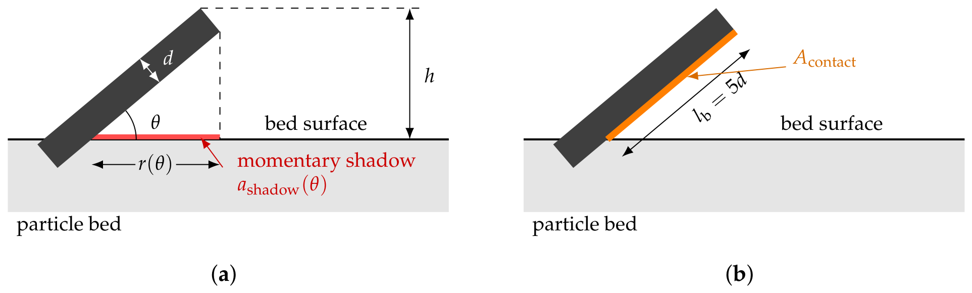 Materials 19 03954 g002