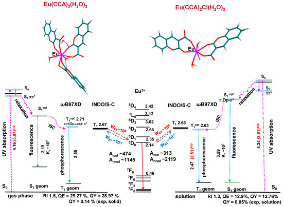 Transition-Metal Clusters and Complexes: Ab Initio Studies on