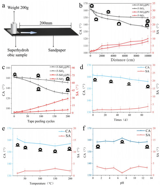 Interfacial Regulation of Hard-Anodized Aluminum Alloy for