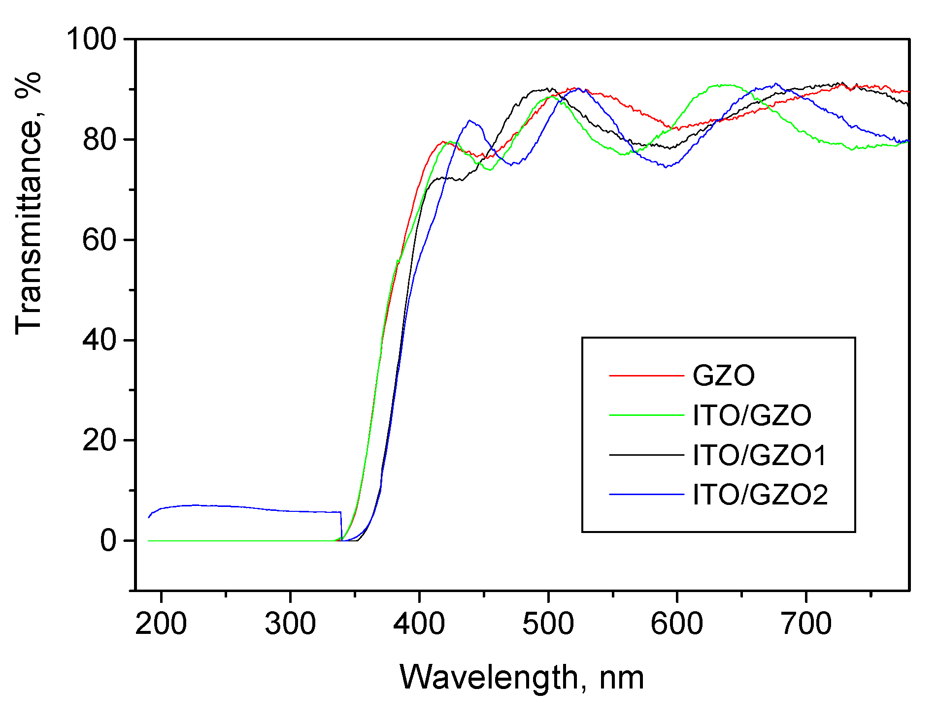 Materproc 02 00001 g002