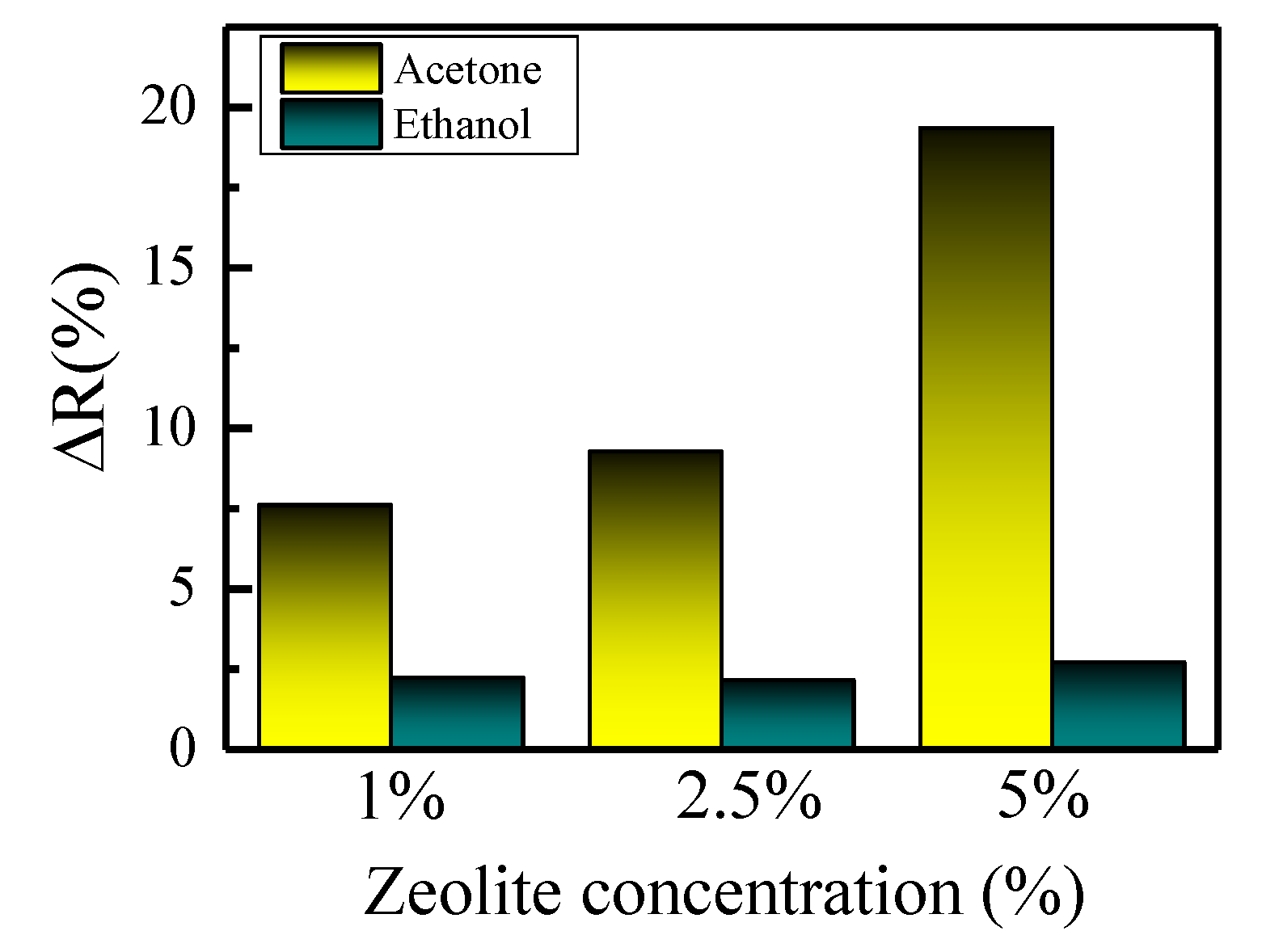Materproc 02 00003 g006