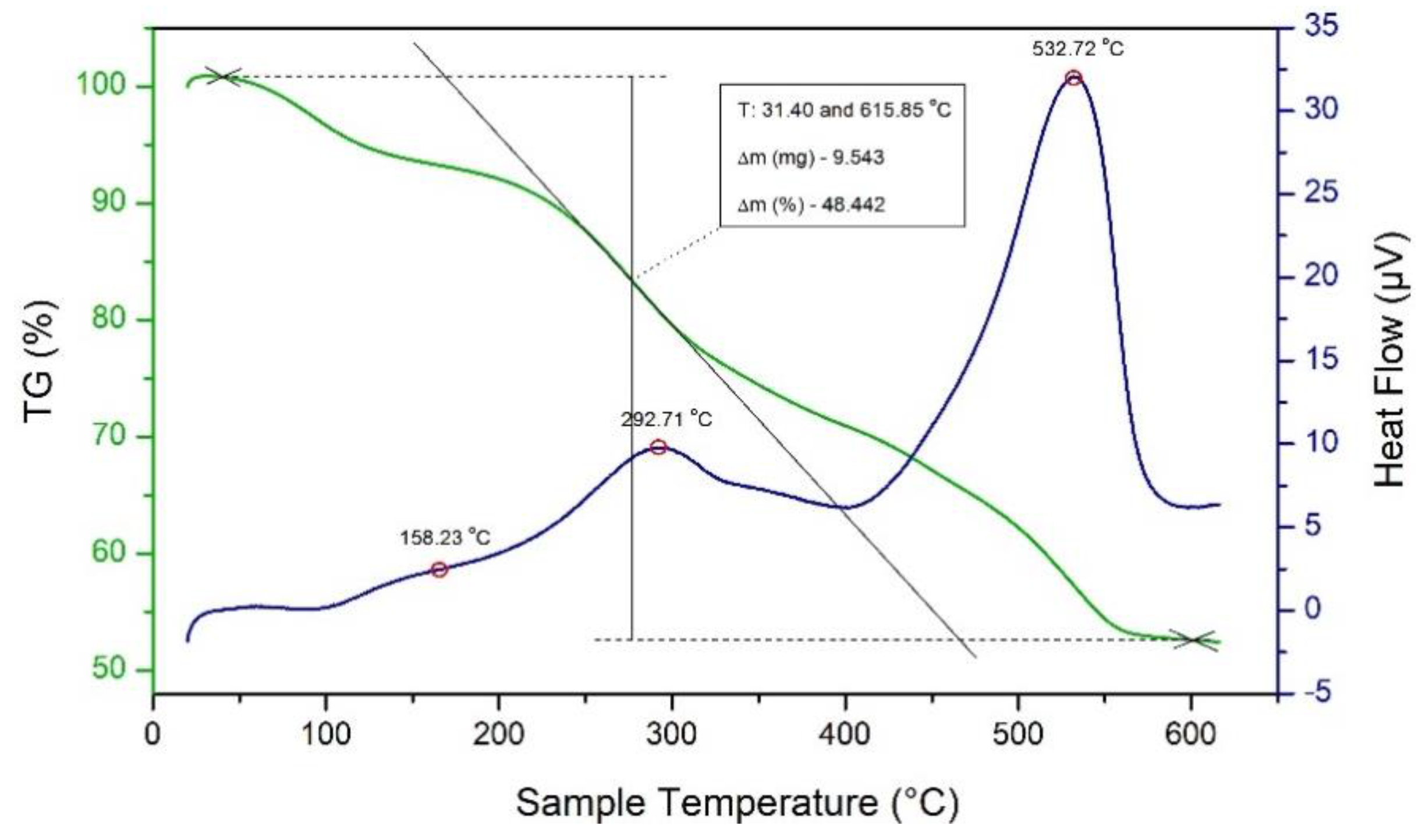 Materproc 02 00006 g001 550