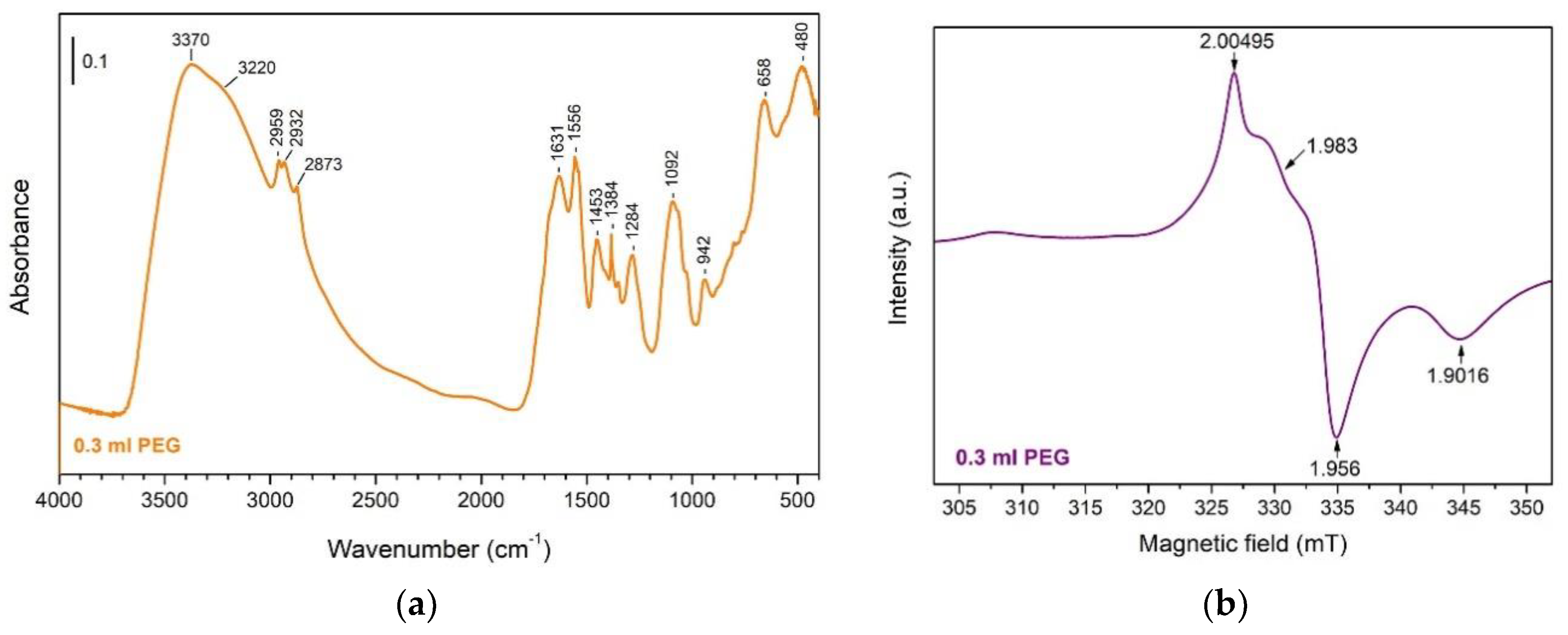 Materproc 02 00006 g003 550