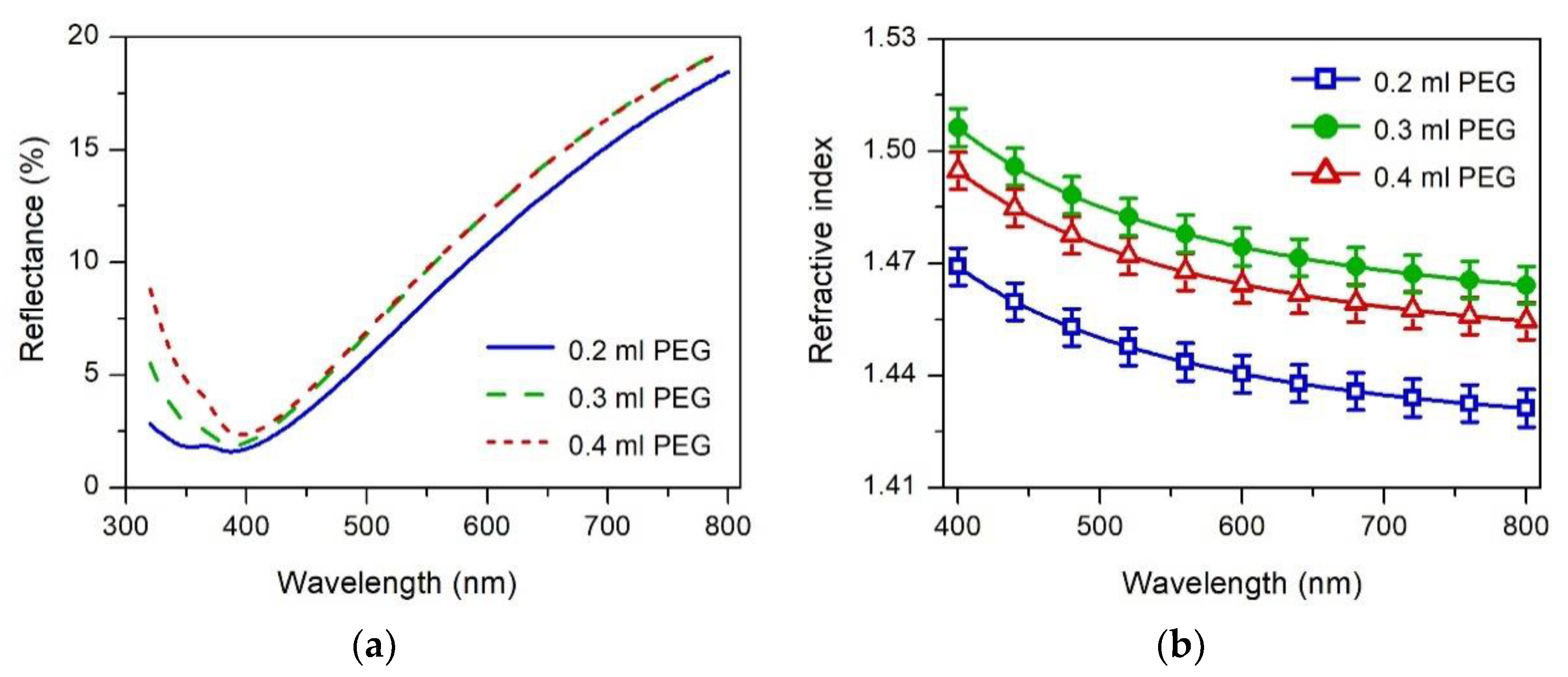 Materproc 02 00006 g005 550