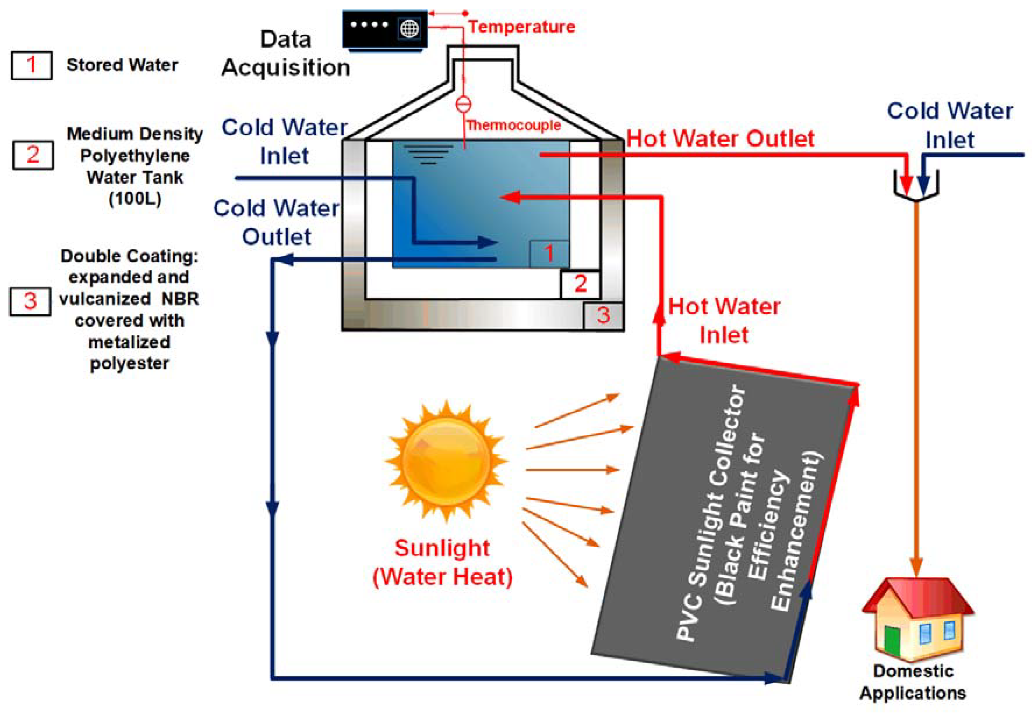 Materproc 02 00014 g001
