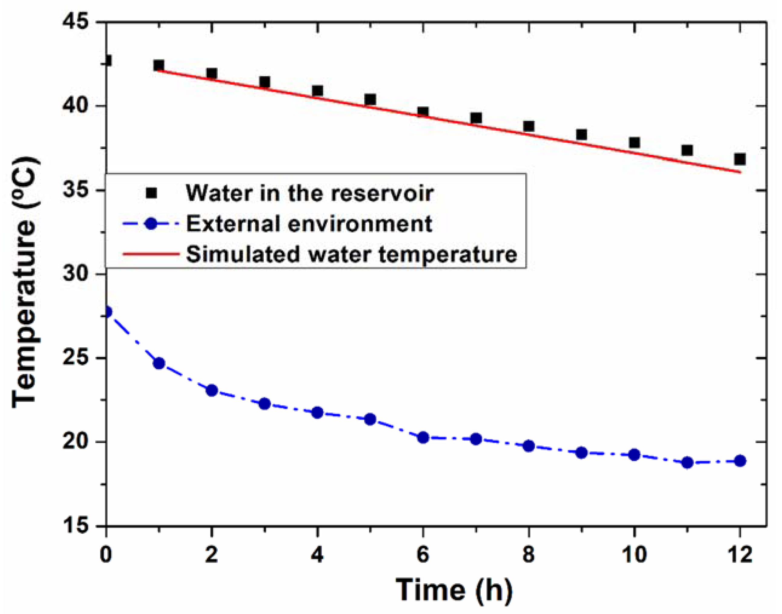 Materproc 02 00014 g003