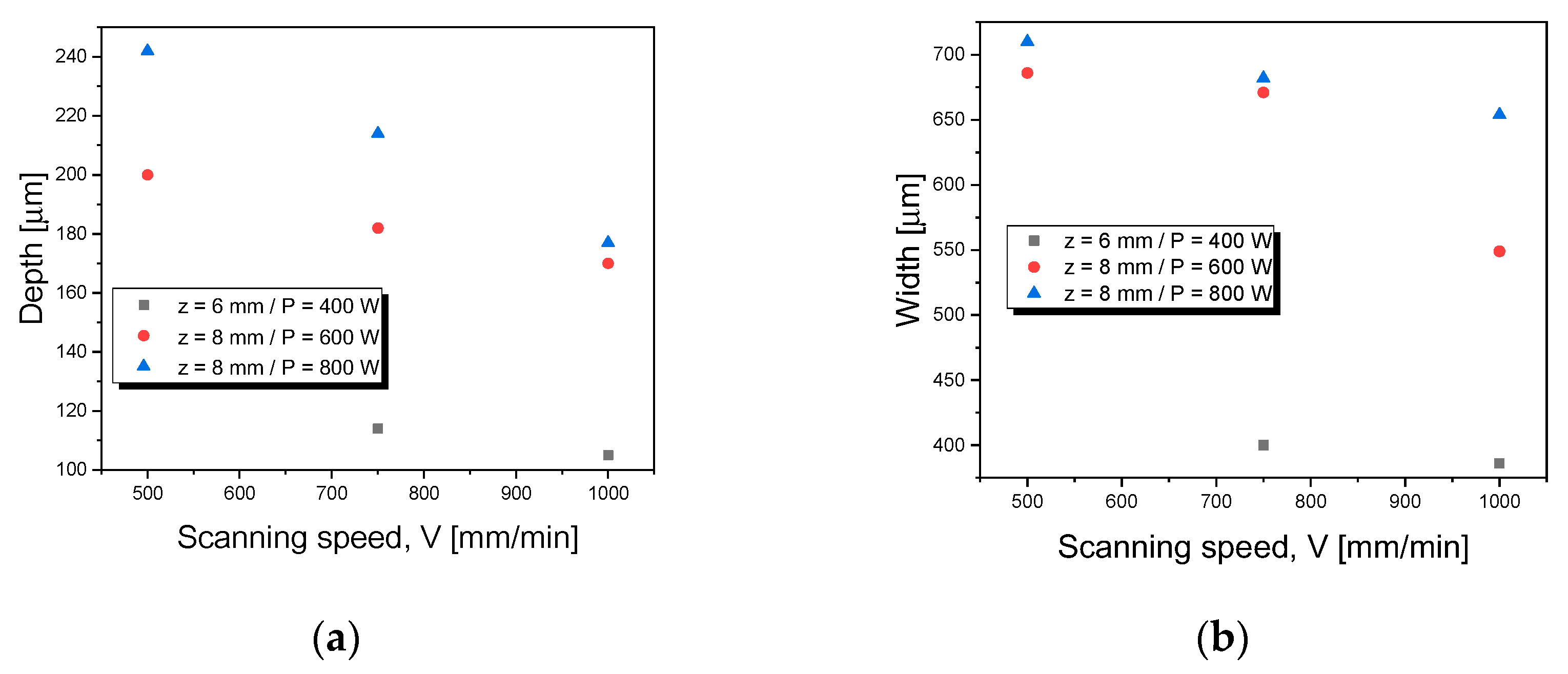 Materproc 02 00016 g004