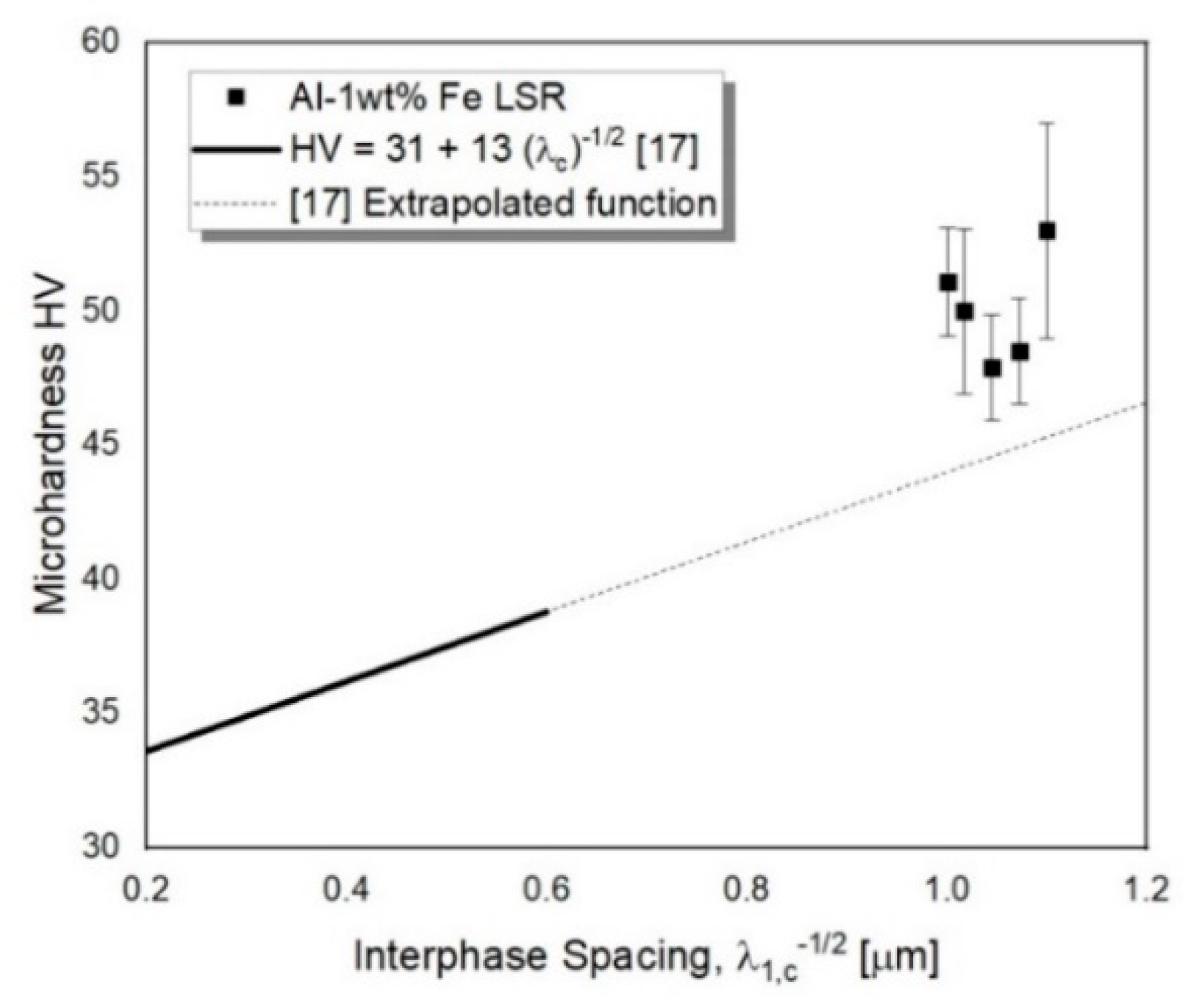Materproc 02 00016 g008