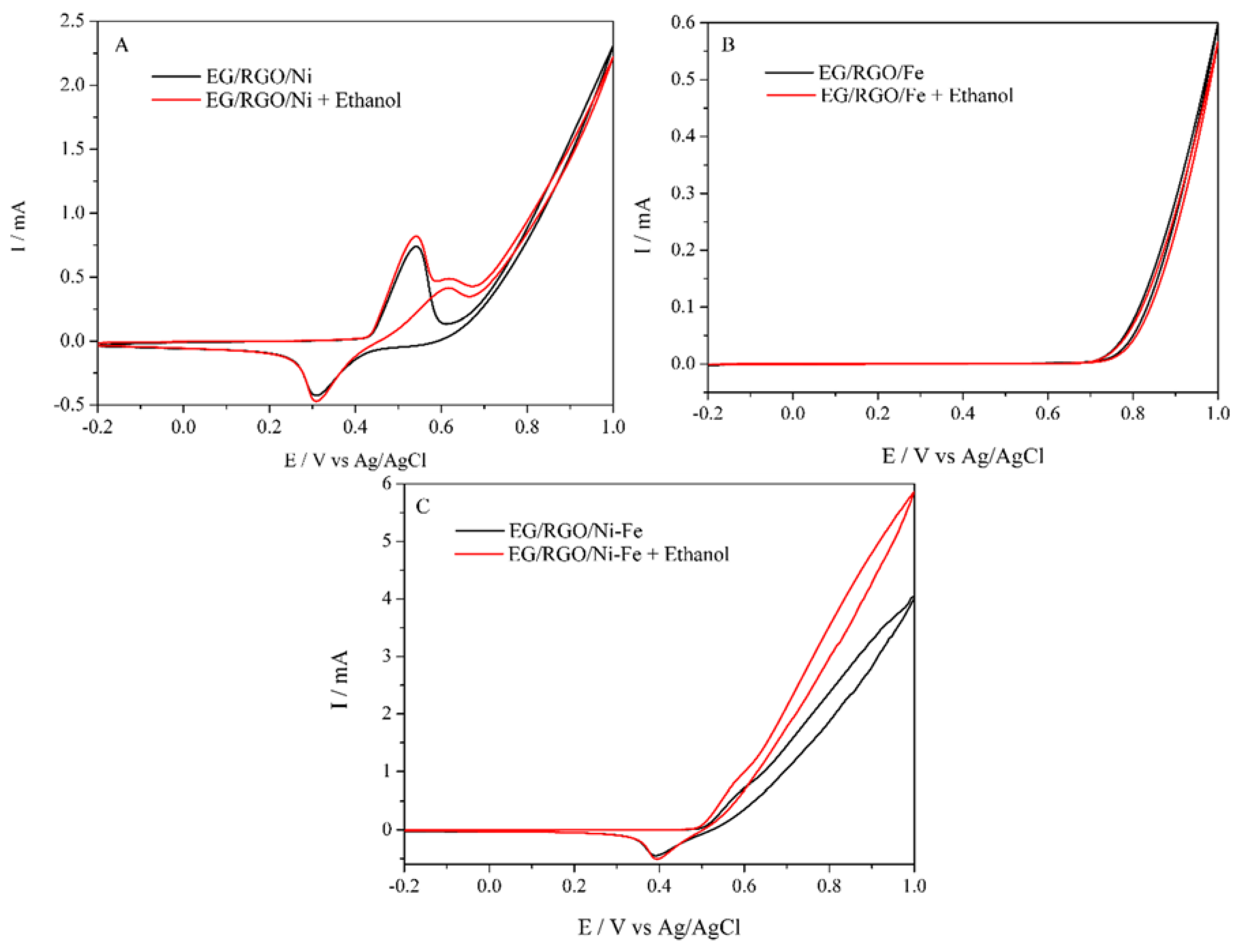 Materproc 02 00017 g003